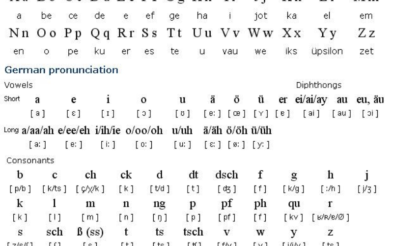 Học Trung Cấp Tiếng Đức là gì? 