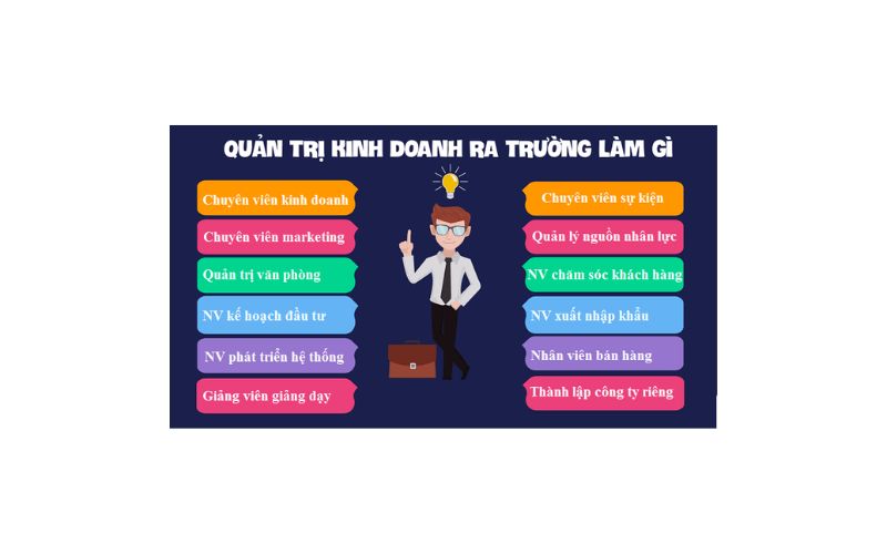 Học Trung Cấp Ngành Quản Trị Kinh Doanh có dễ xin việc làm?